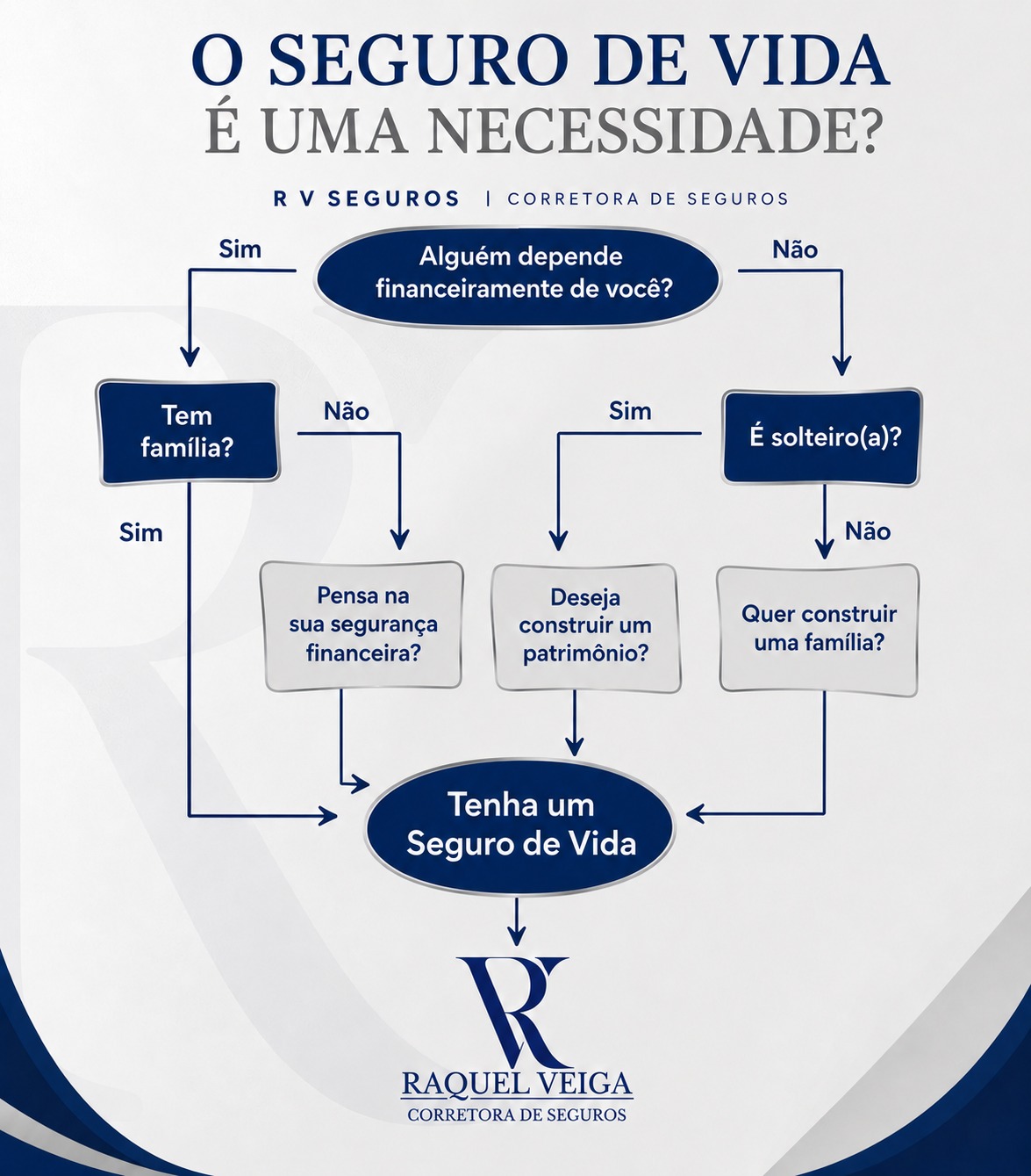 Raquel Veiga Corretora de Seguros - Foto 4