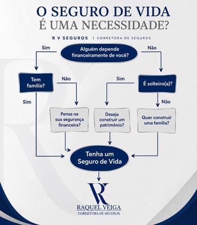 Raquel Veiga Corretora de Seguros - Foto 4